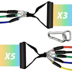 nombre de poigné que contient le kit Bande Elastique