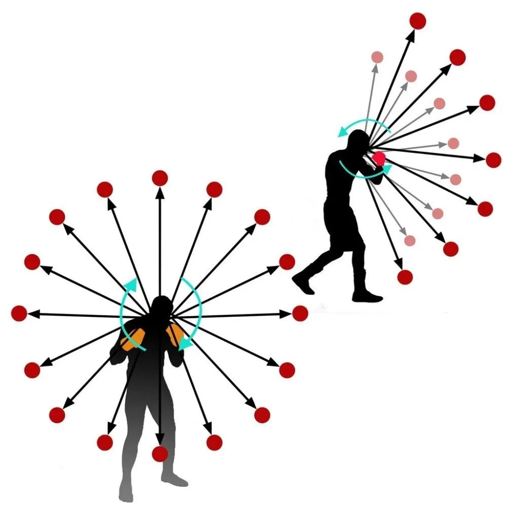 Schéma Jab Ball